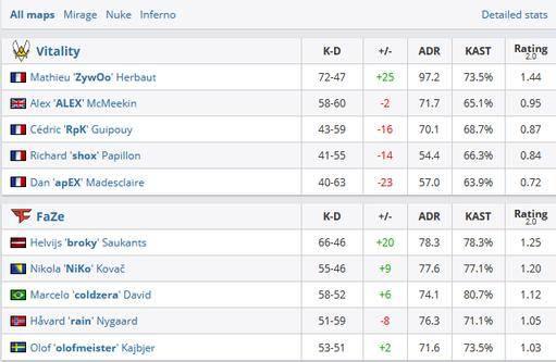 提升角色能力的关键因素揭秘